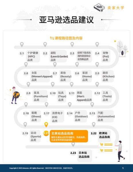 美国电商市场趋势_如何选品