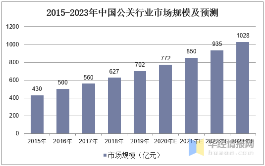 公关公司前景怎么样_公关公司未来发展趋势