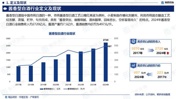 2024年白酒市场趋势_酱香酒还能火多久