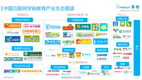 互联网学前教育公司哪家好_如何选择靠谱平台
