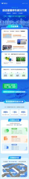 互联网停车盈利模式有哪些_停车APP靠什么赚钱