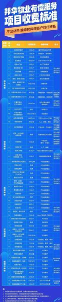 物业收费标准怎么定_物业公司如何盈利