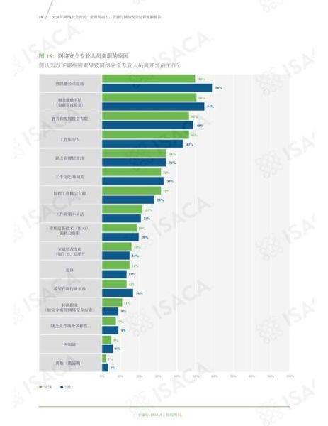 信息安全行业现状分析_2024年就业前景如何