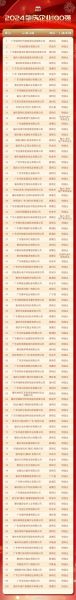 全国互联网百强广东有哪些_广东互联网企业排名2024