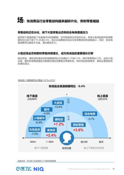 零售行业如何数字化转型_零售行业现状分析