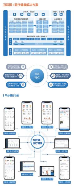 互联网医疗靠谱吗_如何挑选正规平台