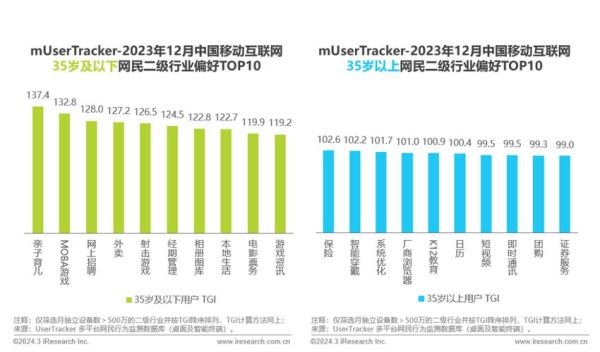 移动互联网用户增长放缓怎么办_未来流量红利在哪
