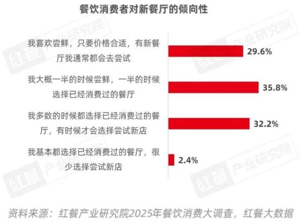 2015年餐饮行业发展趋势_如何提升餐厅竞争力