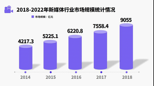 媒体行业如何盈利_媒体行业未来趋势