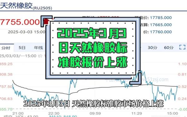 橡胶价格走势预测_橡胶行业未来前景如何