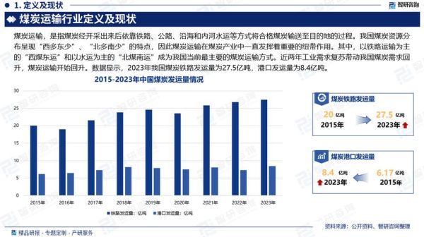 煤炭行业pest分析_煤炭政策变化对投资的影响