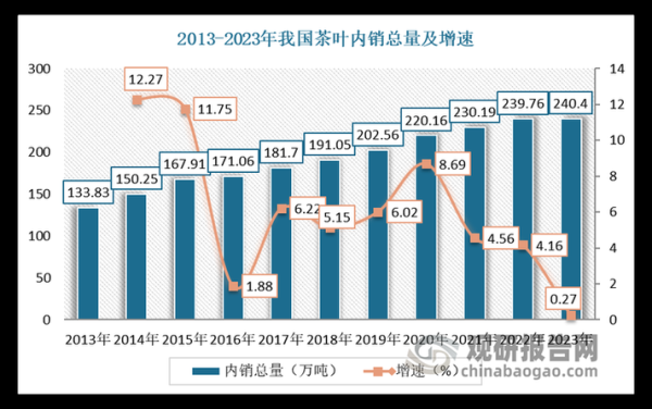 茶产业未来十年发展趋势_如何抓住茶叶市场新机遇