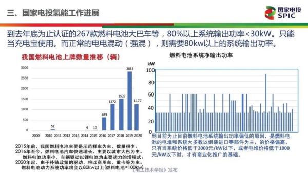 燃料电池前景怎么样_燃料电池未来发展趋势