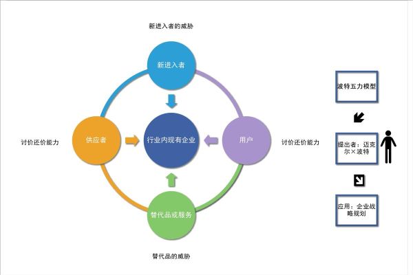互联网行业五力分析_如何应用