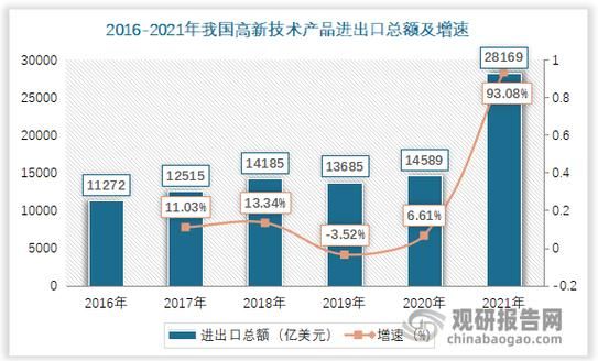 中国进出口行业现状_未来趋势