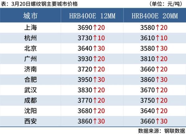 2016钢铁行业产能过剩怎么办_2016钢铁价格走势分析