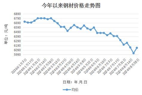 锌矿未来五年价格走势_锌矿投资前景怎么样