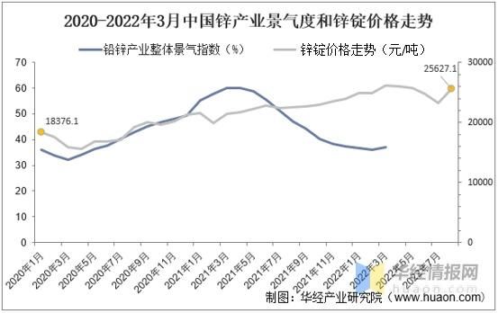 锌矿未来五年价格走势_锌矿投资前景怎么样