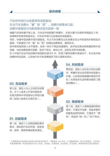 汽车后市场有哪些生意_如何加盟靠谱项目