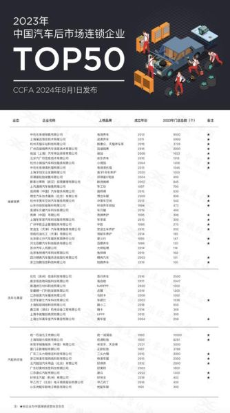 汽车后市场有哪些生意_如何加盟靠谱项目