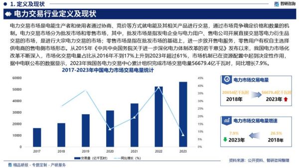 中国电力行业未来五年发展趋势_电力市场化改革影响