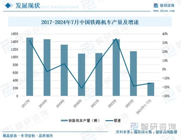 2014铁路行业发展前景_铁路货运量为何下滑