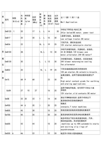 碳刷多久换一次_碳刷型号怎么选