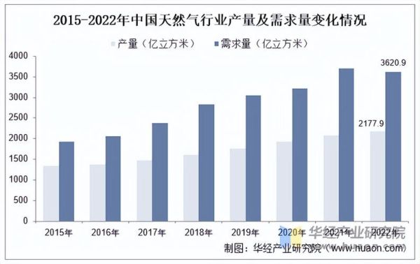 石油行业未来五年走势_石油行业还能投资吗