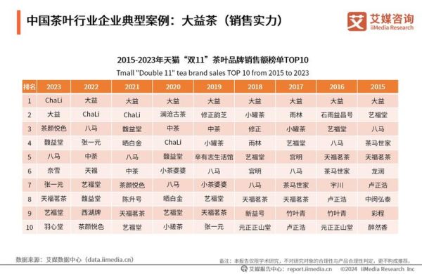 茶叶市场未来五年前景如何_2024年开茶叶店还能赚钱吗