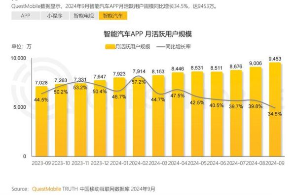 互联网保费规模增长率_如何持续走高