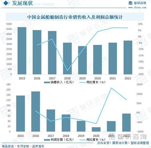 中国船舶行业现状如何_未来五年造船业前景怎样