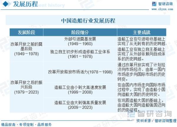 中国船舶行业现状如何_未来五年造船业前景怎样