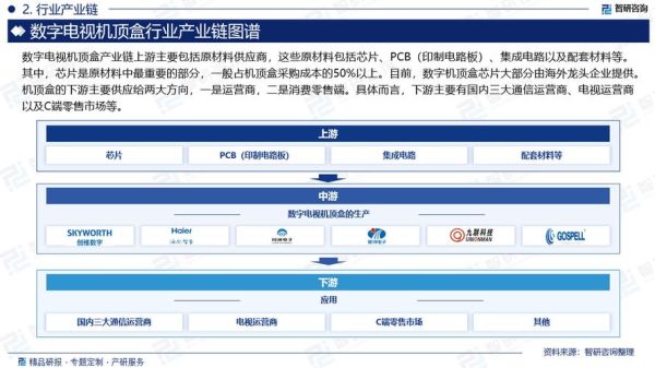 数字电视前景如何_数字电视发展趋势