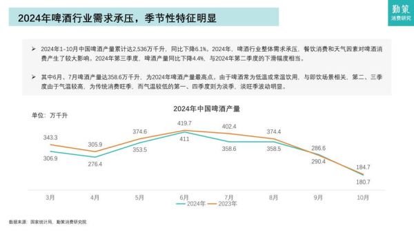 2014啤酒行业现状如何_啤酒市场未来走向