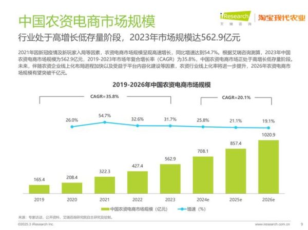 农业互联网现状如何_农业电商平台有哪些