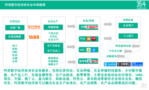 农业互联网现状如何_农业电商平台有哪些