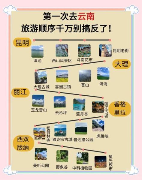云南自由行最佳路线_云南旅游省钱攻略