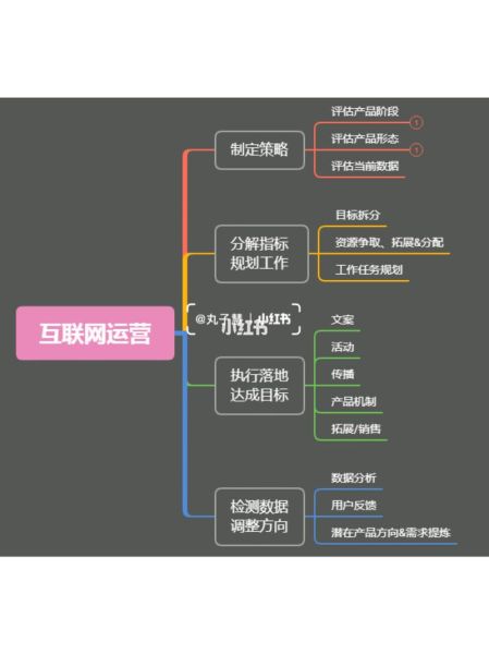 移动互联网运营做什么_移动互联网职业前景怎么样