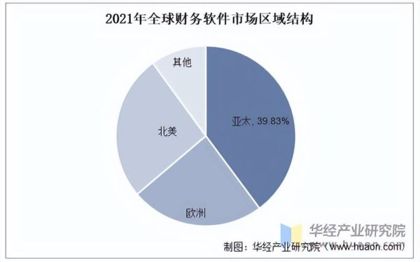 会计行业市场需求分析_会计行业未来发展趋势