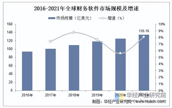 会计行业市场需求分析_会计行业未来发展趋势
