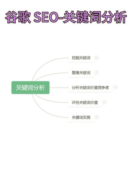 2024年SEO怎么做_长尾关键词挖掘方法