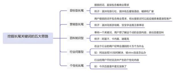 2024年SEO怎么做_长尾关键词挖掘方法