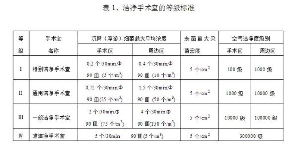 洁净室等级标准是什么_洁净室如何节能降耗