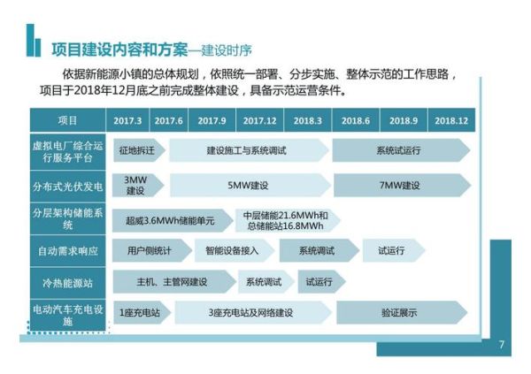 能源互联网战略规划是什么_如何落地实施
