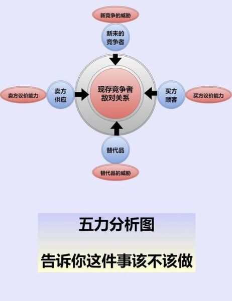 行业竞争格局如何分析_五力模型怎么用