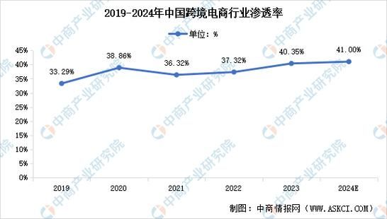 中国大数据行业前景如何_2024年市场规模预测