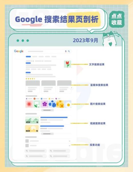2014年SEO趋势是什么_如何应对谷歌算法更新