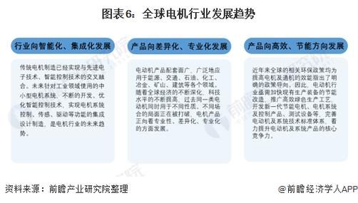 机电行业发展前景怎么样_机电行业未来趋势