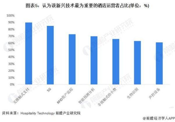 2024年酒店投资前景怎么样_酒店业复苏趋势分析
