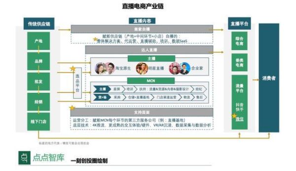 直播电商怎么做_直播电商有哪些盈利模式